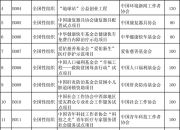 承接社会服务试点项目（B类）立项名单