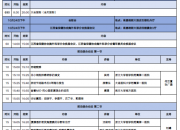第九届华夏医学胸外科论坛